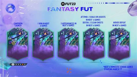 fut fantasy upgrades|Fantasy FUT Tracker for FIFA 23